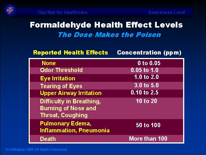 Haz Mat for Healthcare Awareness Level Formaldehyde Health Effect Levels The Dose Makes the