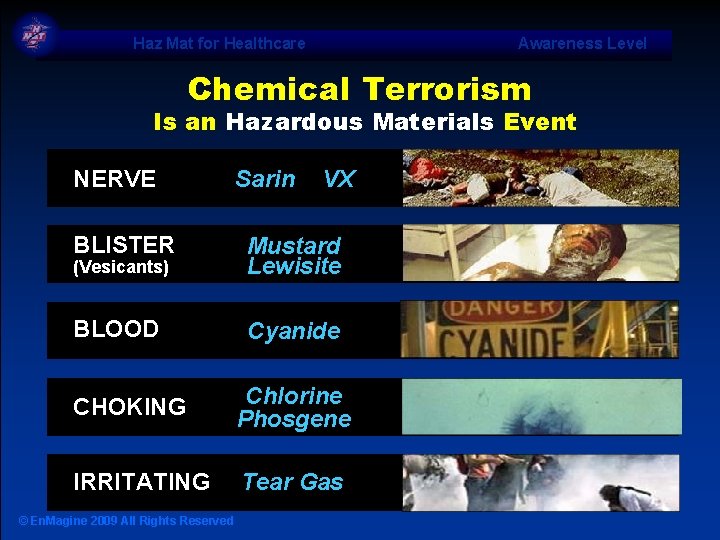 Haz Mat for Healthcare Awareness Level Chemical Terrorism Is an Hazardous Materials Event NERVE