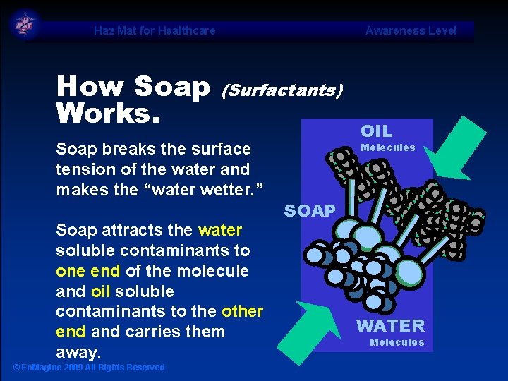 Haz Mat for Healthcare How Soap Works. Awareness Level (Surfactants) Soap breaks the surface