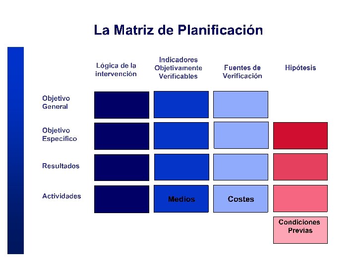 LA EVALUACIN Y EL SEGUIMIENTO DE LOS PROYECTOS