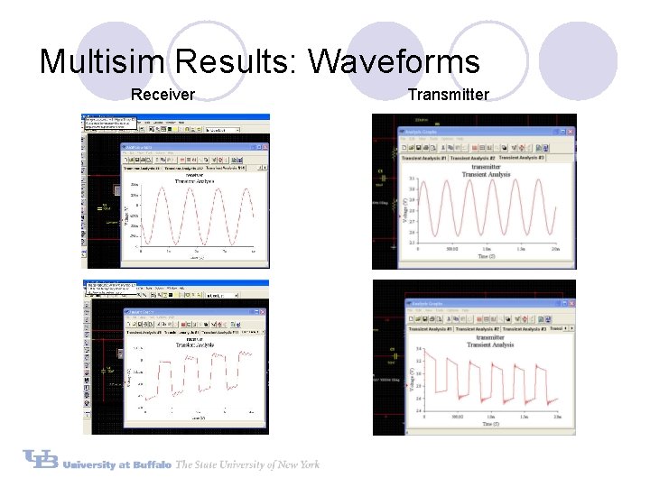 Multisim Results: Waveforms Receiver Transmitter Multisim Results: Waveforms Receiver Transmitter