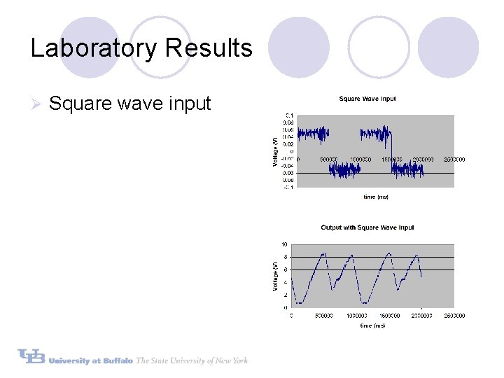 Laboratory Results Ø Square wave input Laboratory Results Ø Square wave input
