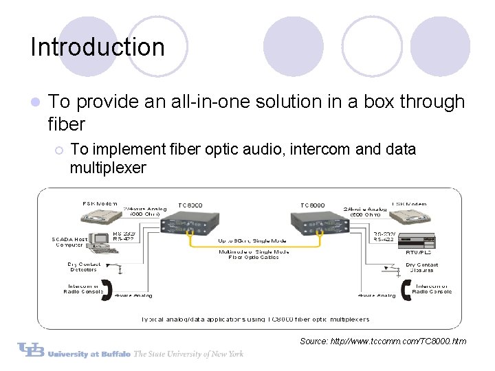 Introduction l To provide an all-in-one solution in a box through fiber ¡ To Introduction l To provide an all-in-one solution in a box through fiber ¡ To