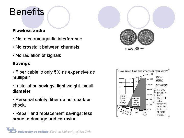 Benefits Flawless audio • No electromagnetic interference • No crosstalk between channels • No Benefits Flawless audio • No electromagnetic interference • No crosstalk between channels • No