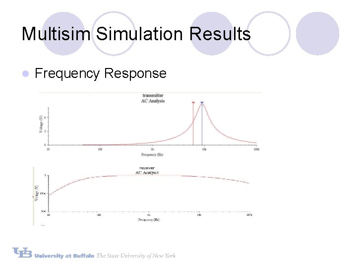 Multisim Simulation Results l Frequency Response Multisim Simulation Results l Frequency Response
