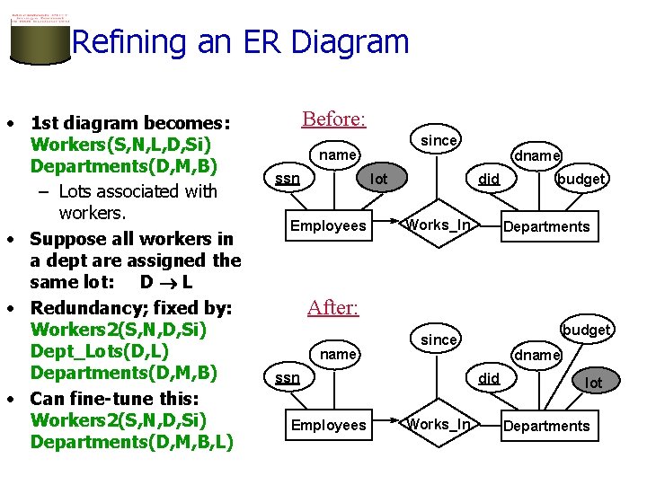 Refining an ER Diagram • 1 st diagram becomes: Workers(S, N, L, D, Si)