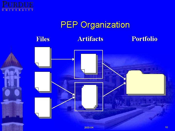 PEP Organization Files Artifacts 2003 -04 Portfolio 10 