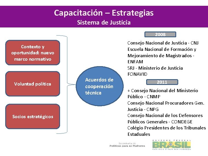 Capacitación – Estrategias Sistema de Justicia 2008 Contexto y oportunidad: nuevo marco normativo Voluntad