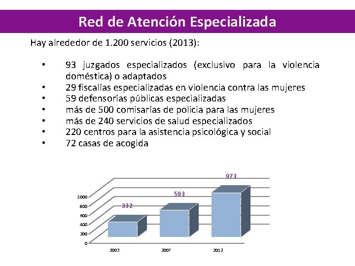 Red de Atención Especializada Hay alrededor de 1. 200 servicios (2013): • • 93