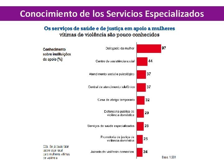 Conocimiento de los Servicios Especializados 