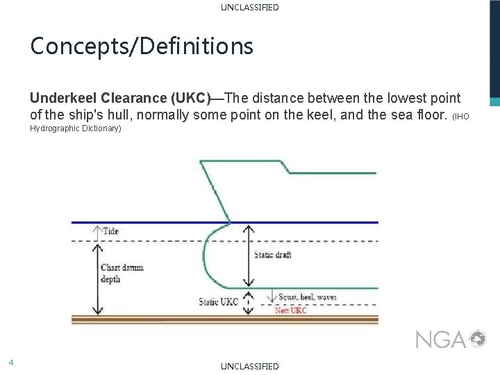 UNCLASSIFIED Concepts/Definitions Underkeel Clearance (UKC)—The distance between the lowest point of the ship's hull, UNCLASSIFIED Concepts/Definitions Underkeel Clearance (UKC)—The distance between the lowest point of the ship's hull,