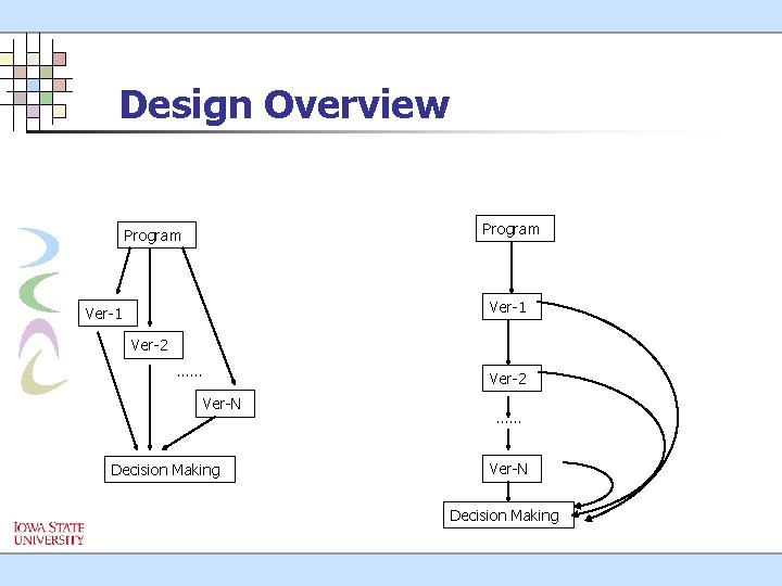 Design Overview Program Ver-1 Ver-2 …… Ver-2 Ver-N Decision Making …… Ver-N Decision Making