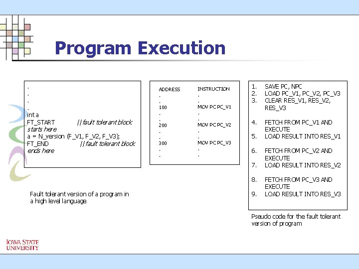 Program Execution. . int a FT_START starts here //fault tolerant block a = N_version