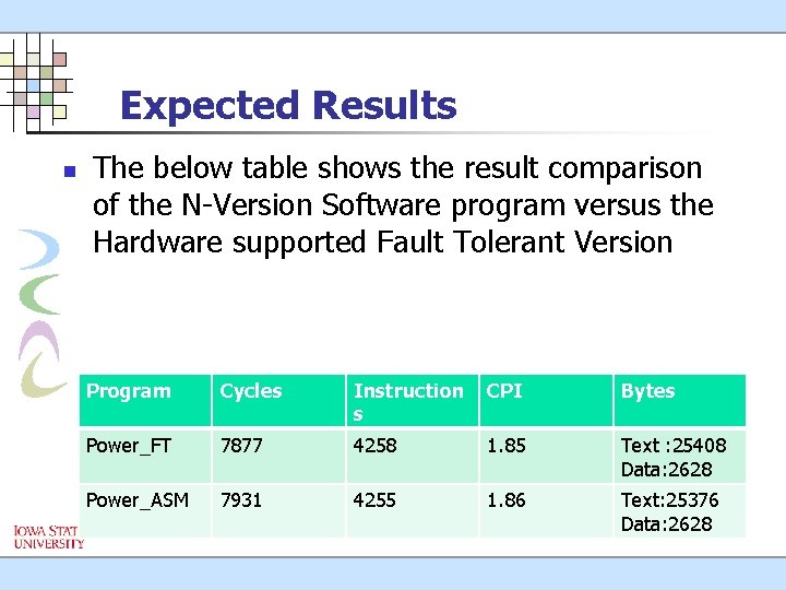 Expected Results n The below table shows the result comparison of the N-Version Software