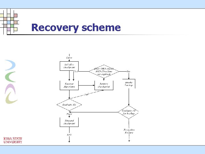 Recovery scheme 