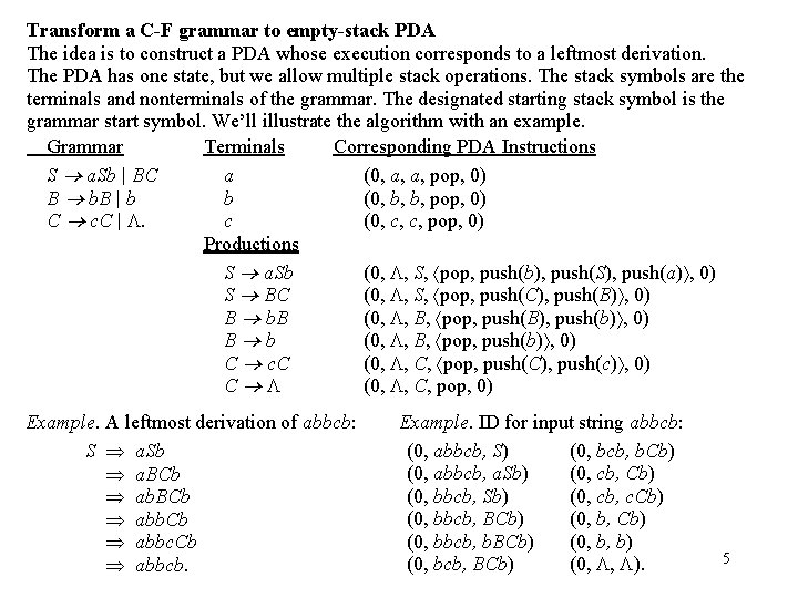 Transform a C-F grammar to empty-stack PDA The idea is to construct a PDA