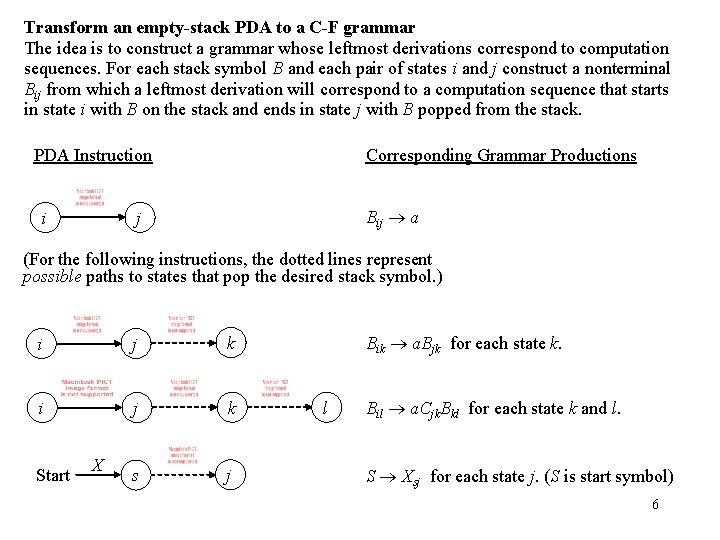 Transform an empty-stack PDA to a C-F grammar The idea is to construct a