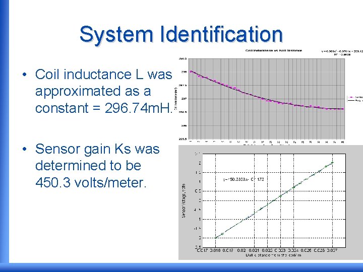 System Identification • Coil inductance L was approximated as a constant = 296. 74