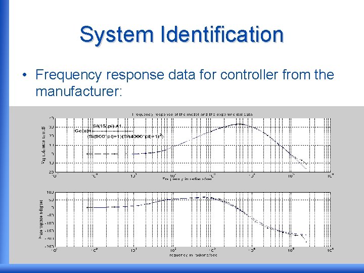 System Identification • Frequency response data for controller from the manufacturer: 