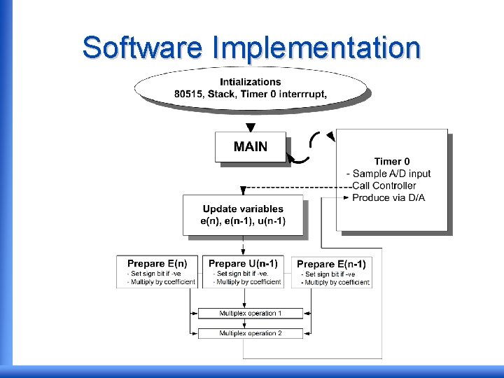 Software Implementation 