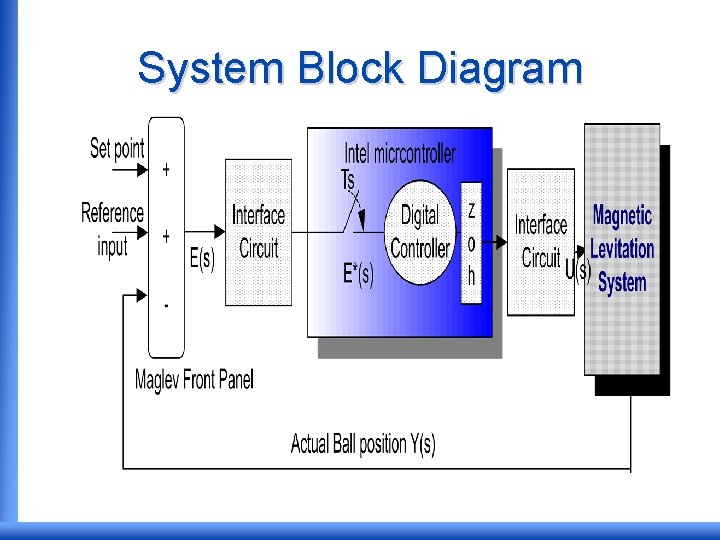 System Block Diagram 