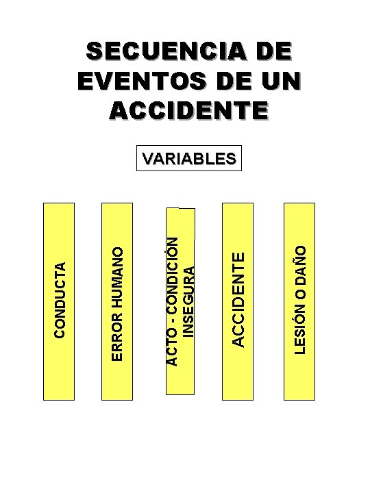 LESIÓN O DAÑO ACCIDENTE ACTO - CONDICIÓN INSEGURA ERROR HUMANO CONDUCTA SECUENCIA DE EVENTOS LESIÓN O DAÑO ACCIDENTE ACTO - CONDICIÓN INSEGURA ERROR HUMANO CONDUCTA SECUENCIA DE EVENTOS
