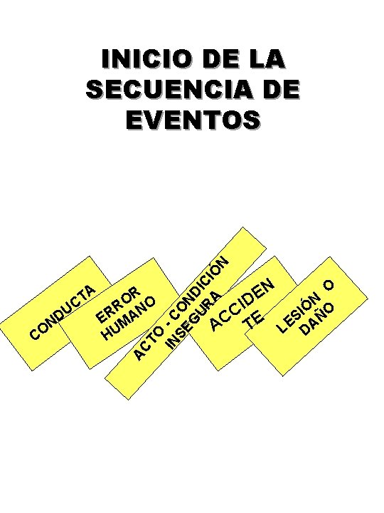 IN - C SE O G ND UR IC A IÓ N INICIO DE IN - C SE O G ND UR IC A IÓ N INICIO DE