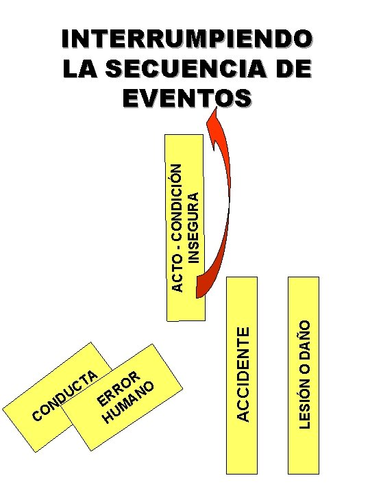 C U D ON R O R NO R E MA HU LESIÓN O C U D ON R O R NO R E MA HU LESIÓN O