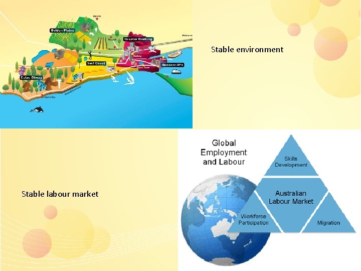 Stable environment Stable labour market 