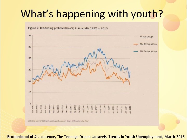 What’s happening with youth? Brotherhood of St. Laurence, The Teenage Dream Unravels: Trends in