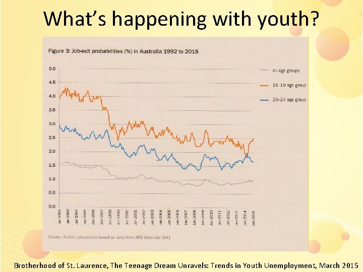 What’s happening with youth? Brotherhood of St. Laurence, The Teenage Dream Unravels: Trends in
