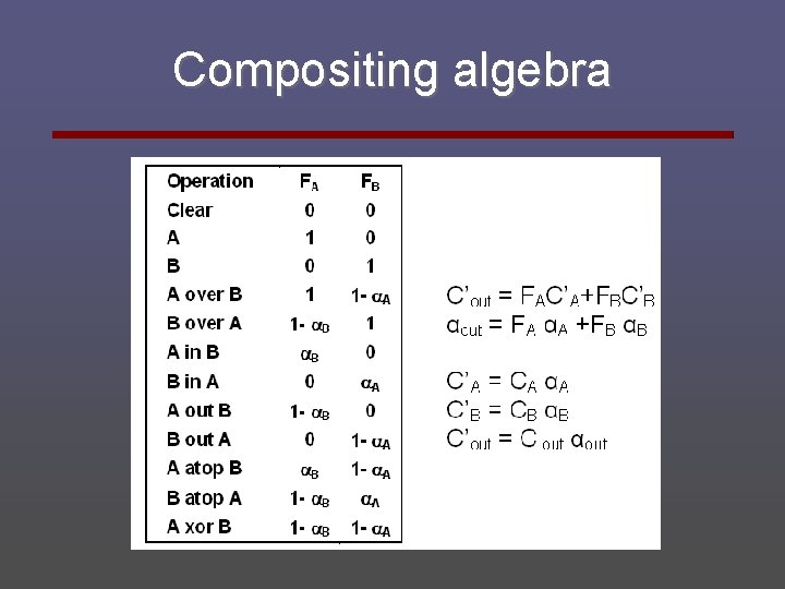 Compositing algebra 