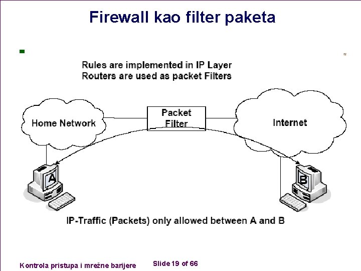 Firewall kao filter paketa n Kontrola pristupa i mrežne barijere Slide 19 of 66