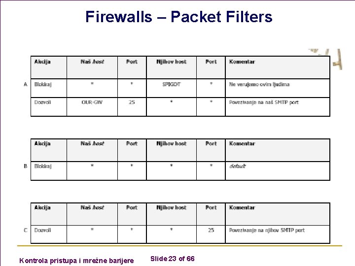 Firewalls – Packet Filters n Kontrola pristupa i mrežne barijere Slide 23 of 66