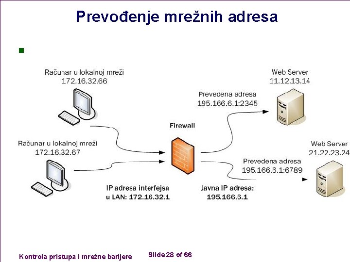 Prevođenje mrežnih adresa n Kontrola pristupa i mrežne barijere Slide 28 of 66 