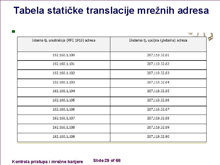 Tabela statičke translacije mrežnih adresa n Kontrola pristupa i mrežne barijere Slide 29 of