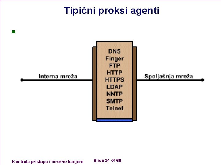 Tipični proksi agenti n Kontrola pristupa i mrežne barijere Slide 34 of 66 