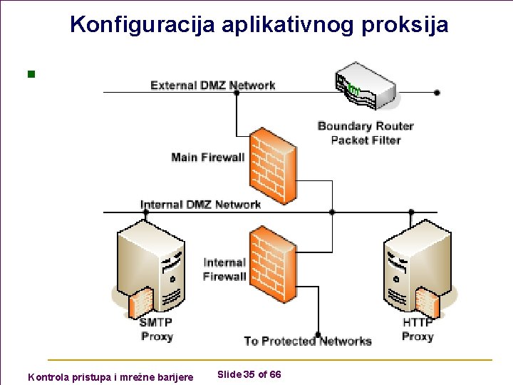 Konfiguracija aplikativnog proksija n Kontrola pristupa i mrežne barijere Slide 35 of 66 