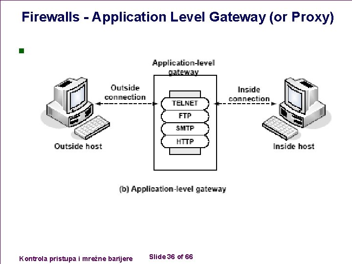 Firewalls - Application Level Gateway (or Proxy) n Kontrola pristupa i mrežne barijere Slide