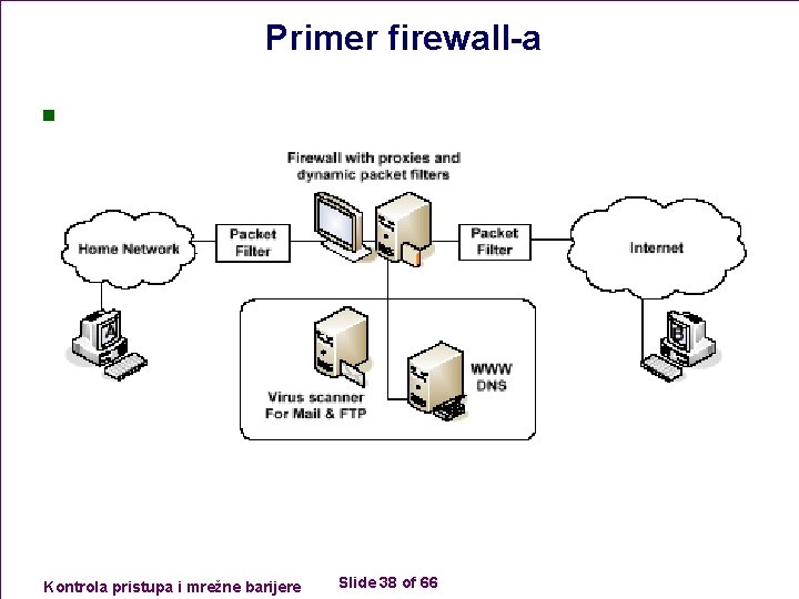 Primer firewall-a n Kontrola pristupa i mrežne barijere Slide 38 of 66 