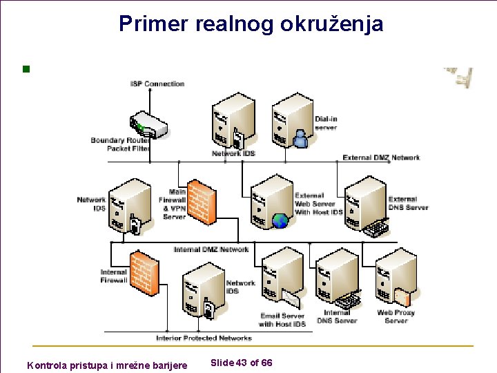 Primer realnog okruženja n Kontrola pristupa i mrežne barijere Slide 43 of 66 