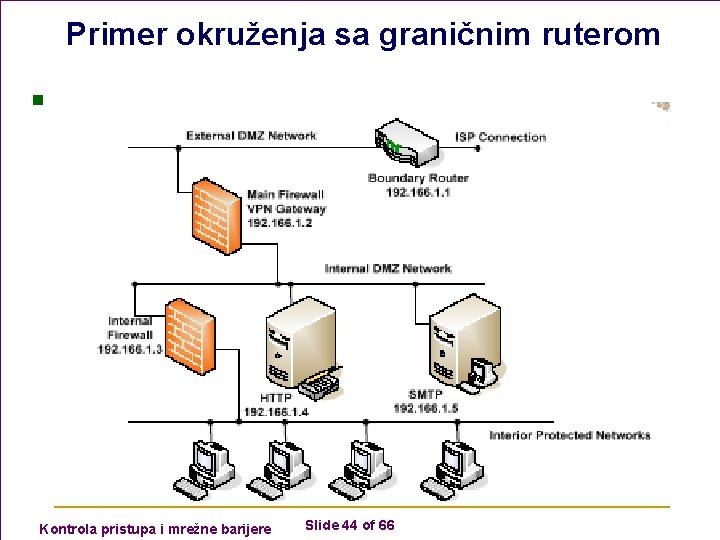 Primer okruženja sa graničnim ruterom n Kontrola pristupa i mrežne barijere Slide 44 of