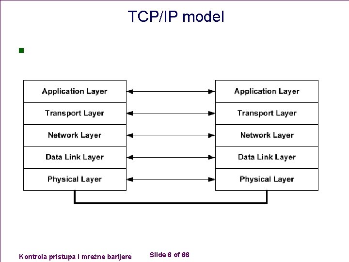 TCP/IP model n Kontrola pristupa i mrežne barijere Slide 6 of 66 