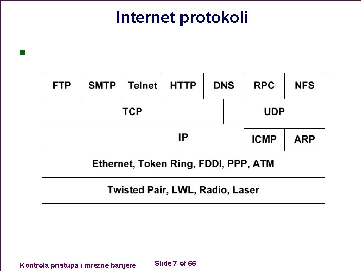 Internet protokoli n Kontrola pristupa i mrežne barijere Slide 7 of 66 