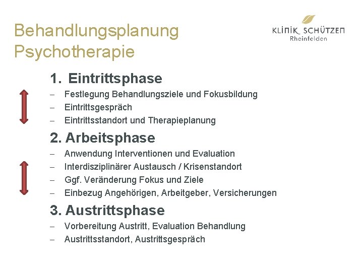 Behandlungsplanung Psychotherapie 1. Eintrittsphase - Festlegung Behandlungsziele und Fokusbildung - Eintrittsgespräch - Eintrittsstandort und