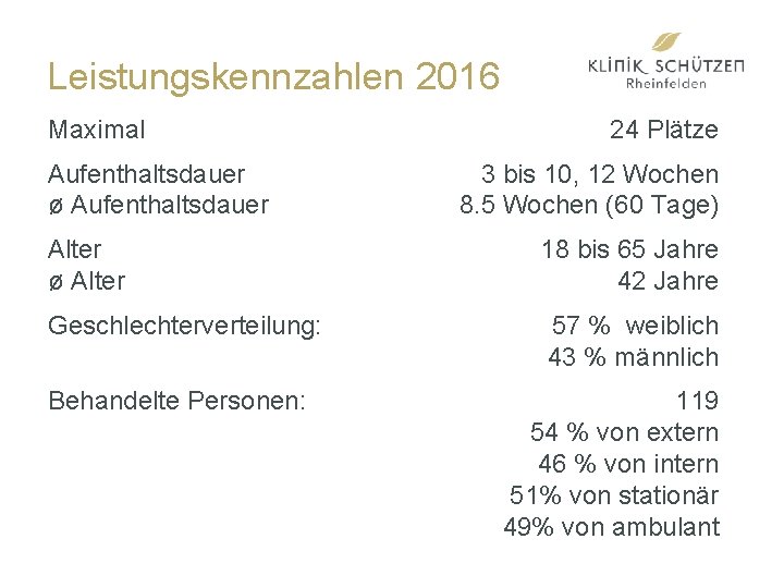 Leistungskennzahlen 2016 Maximal Aufenthaltsdauer ø Aufenthaltsdauer 24 Plätze 3 bis 10, 12 Wochen 8.