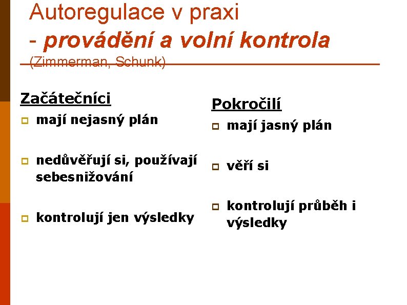 Autoregulace v praxi - provádění a volní kontrola (Zimmerman, Schunk) Začátečníci p mají nejasný