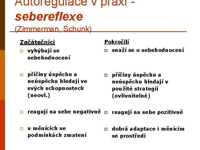 Autoregulace v praxi sebereflexe (Zimmerman, Schunk) Začátečníci p vyhýbají se sebehodnocení p příčiny úspěchu