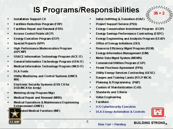 IS Programs/Responsibilities 35 + 2 § Installation Support CX § Initial Outfitting & Transition