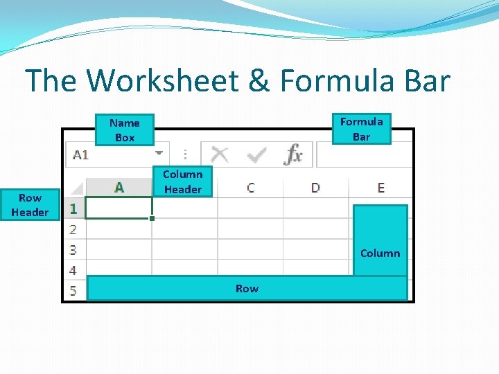 The Worksheet & Formula Bar Name Box Row Header Column Row 